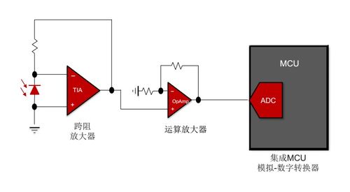 工廠自動化發展新助力 TI推出高集成度MSP430微控制器，賦能智能控制系統集成