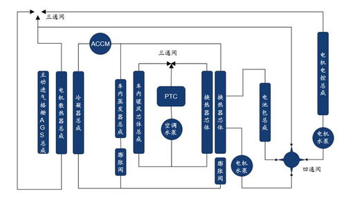 C位觀察 熱管理技術(shù)——立足新能源與AI算力，引領(lǐng)智能控制系統(tǒng)集成新浪潮
