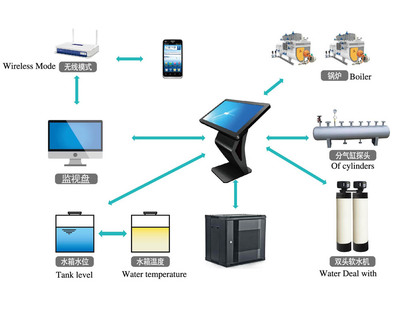 群控系統(tǒng) 智能控制系統(tǒng)集成的未來(lái)引擎