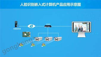 海思芯片賦能智能監控，華北工控助力雪亮工程建設深入