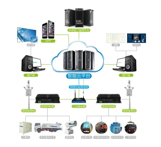 喜報 九九智能環保成功通過湖南省科技廳項目立項，引領無組織排放粉塵智能監測治理新篇章
