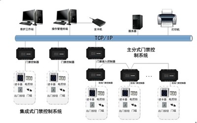 構(gòu)建未來 智能社區(qū)安防管理系統(tǒng)與智能控制系統(tǒng)集成的深度融合