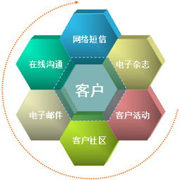 危機公關(guān)公司的核心服務 信息咨詢與策略指導